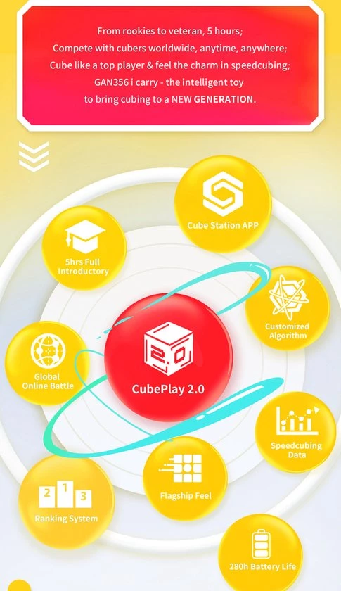 Gan 356 I Carry 4 Gan 356 I Carry - Afbeelding 4