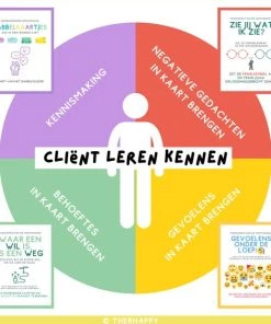TherHappy - Gevoelens Onder De Loep! - Emotieregulatie - Therapie - Kinderen/jongeren/volwassenen - Gevoelens - Gesprekstechniek -spellen-voor-volwassenen Winkel 550x564 3