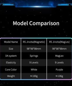 Moyu RS3 Pyraminx 3x3 -spellen-voor-volwassenen Winkel 550x578 54