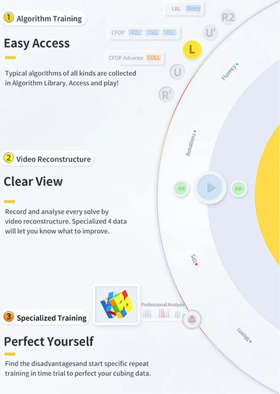 Gan 356 I Carry 28 Gan 356 I Carry - Afbeelding 28